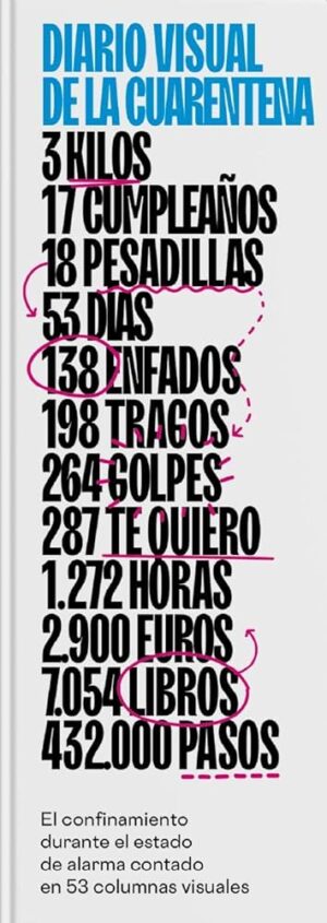 Diario Visual de la Cuarentena