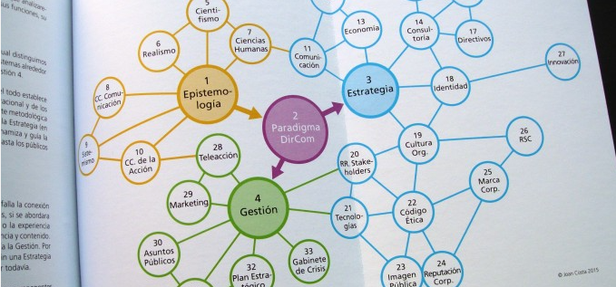 El Paradigma del Dircom - Imagen 2
